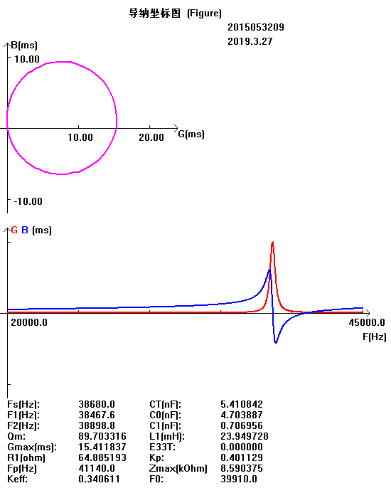 Transducer impedance in air